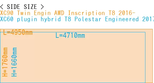 #XC90 Twin Engin AWD Inscription T8 2016- + XC60 plugin hybrid T8 Polestar Engineered 2017-